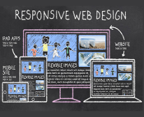 Responsive Web Design Drawing